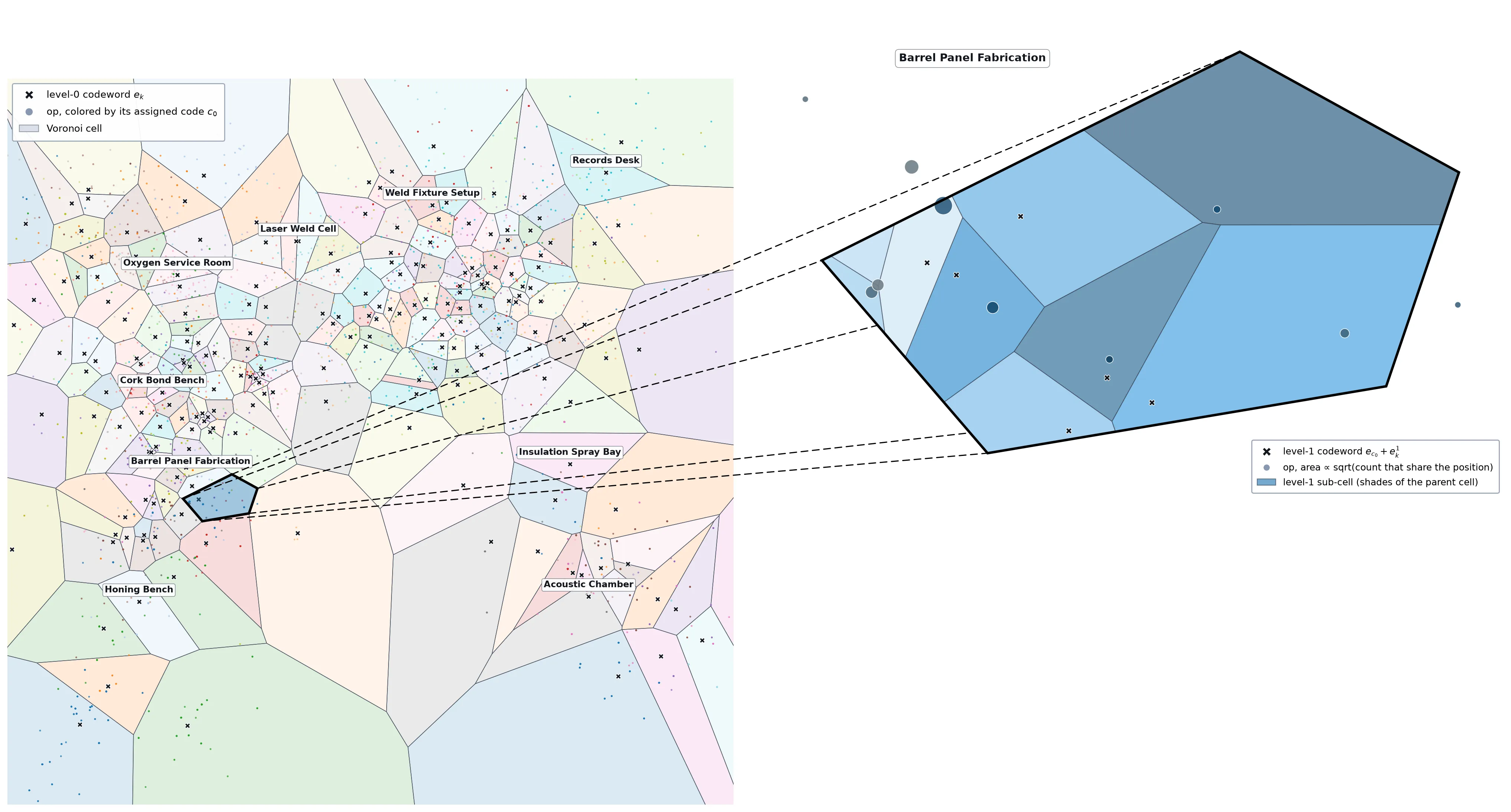 codebook_ops_gr_voronoi_levels