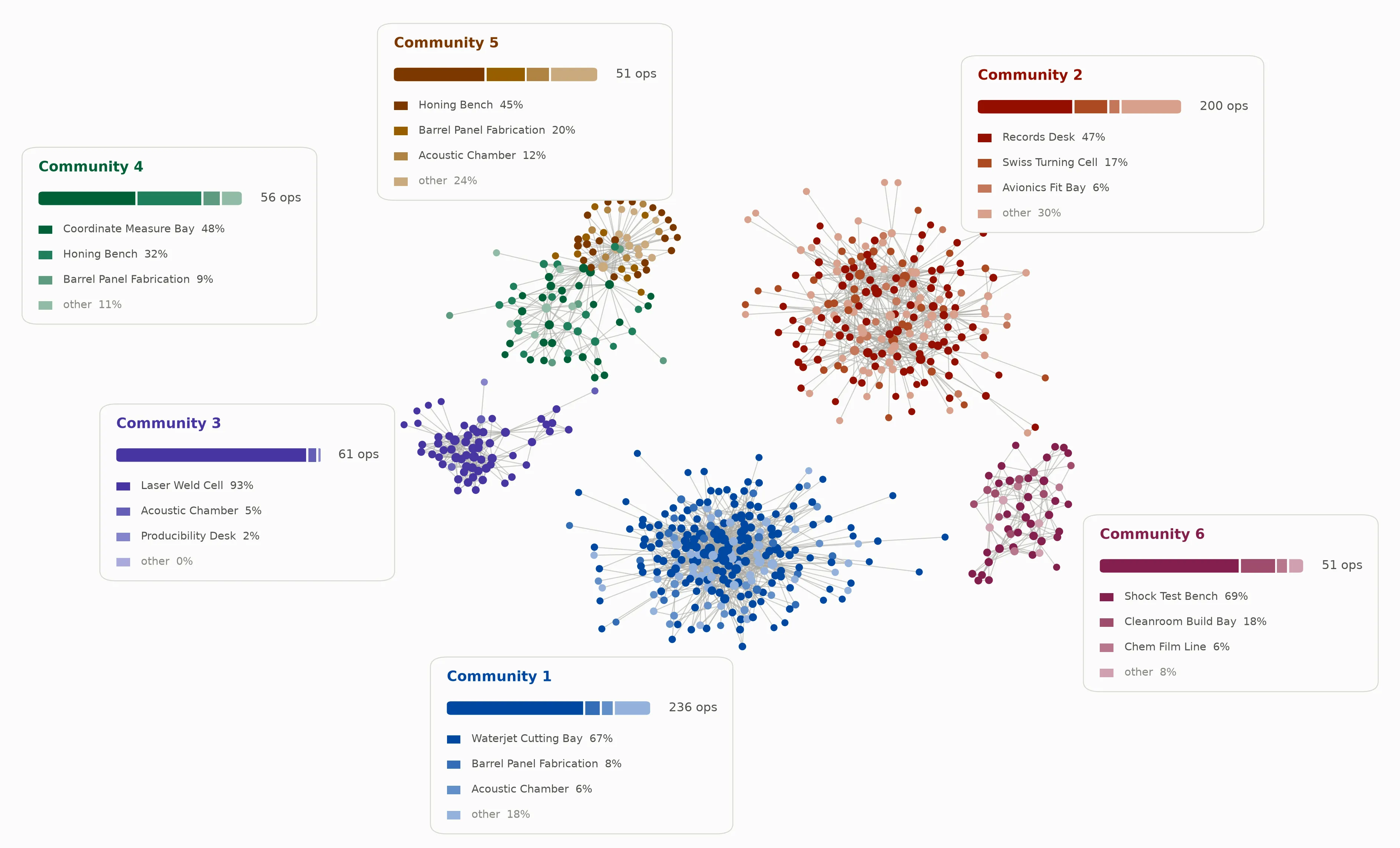 cooccurrence_graph_ops_gr