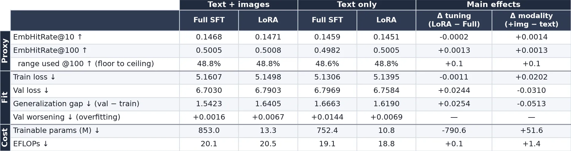 p1_factorial_table