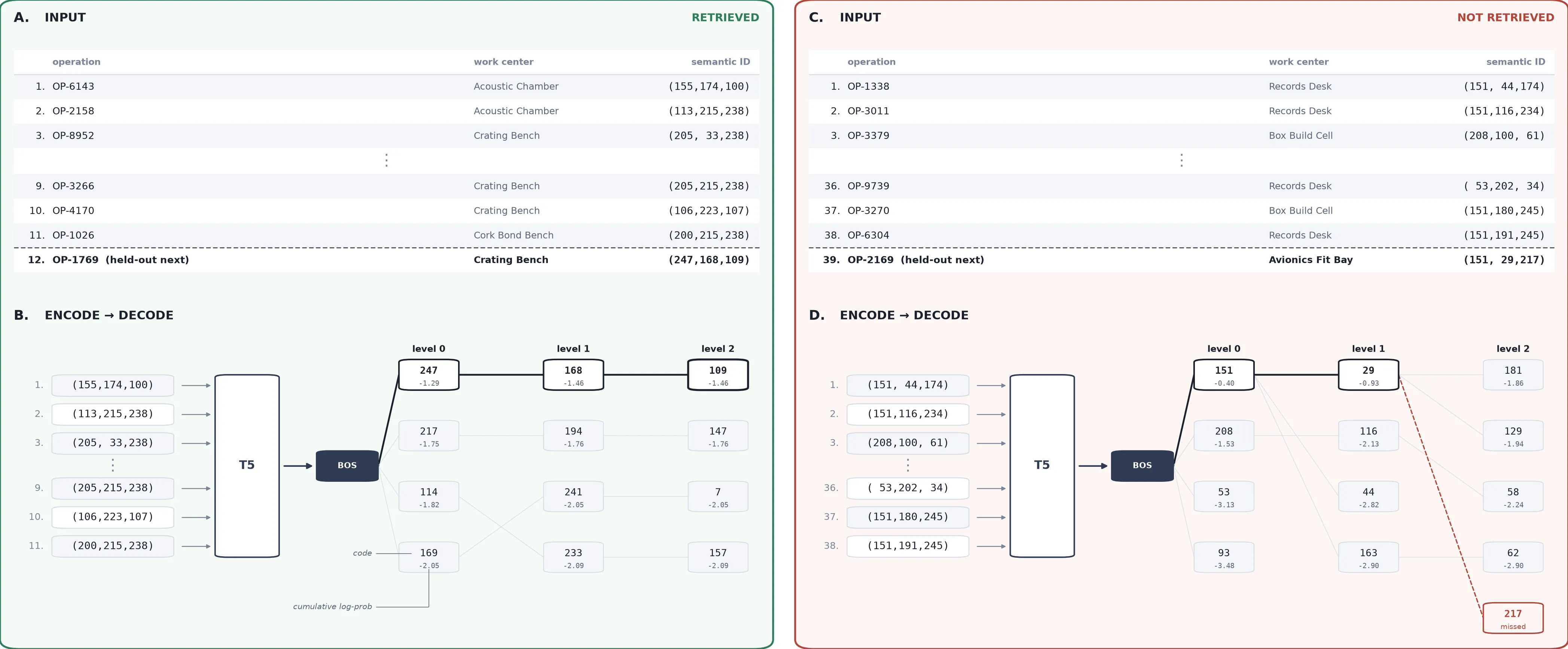 tiger_inference_ops_gr