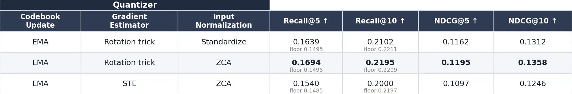top3_downstream_table